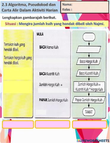 TMK Tahun 6 Unit 2 2.3 Algoritma, pseudokod dan carta alir dalam aktiviti harian