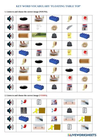 Key word vocabulary ‘floating table top’