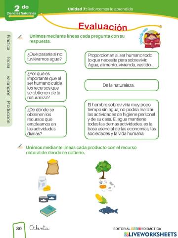 Los recursos naturales