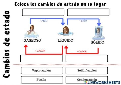 Cambios de estado