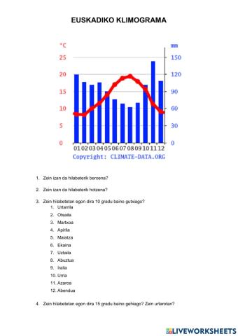 Euskadiko klimograma