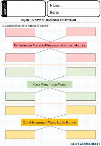 Bijak Buat Keputusan