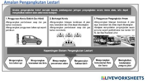 Amalan Pengangkutan Lestari