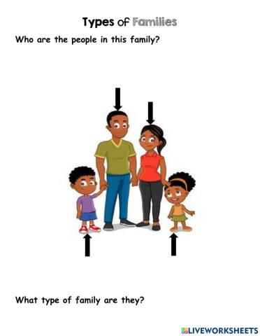 Types of Families