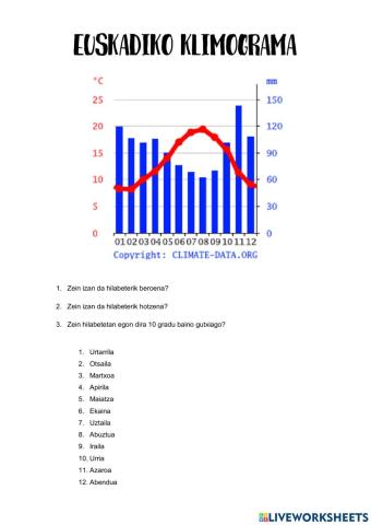 Euskadiko klimograma aztertu