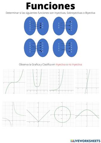 Funciones Inyectivas, Sobreyectivas Biyectivas