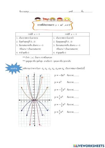 สมการแบบที่ 1