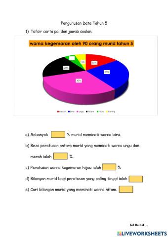 Pengurusan Data Tahun 5