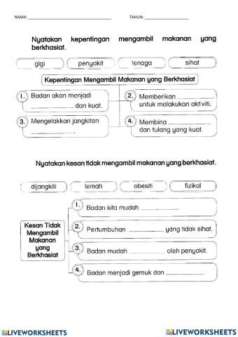 Kepentingan makan makanan berkhasiat