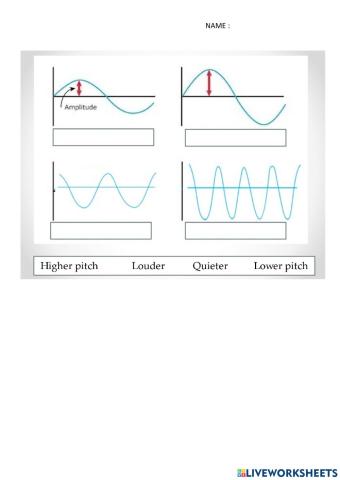 Loudness & Pitch