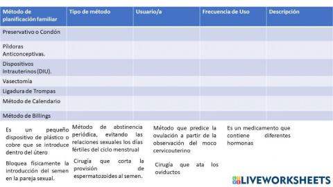 Control de Natalidad