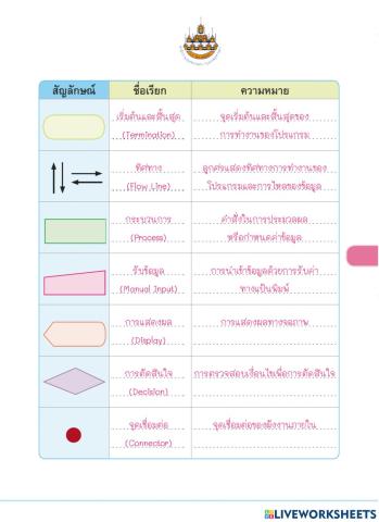 วิชาวิทยาการคำนวณ  ชั้นป.5  ภาคเรียนที่ 2  ครังที่ 2