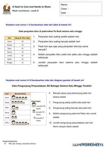 Penyajian Data