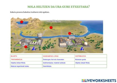 Nola heltzen da ura gure etxeetara?