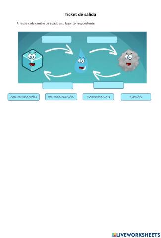 Cambios de estado de la materia