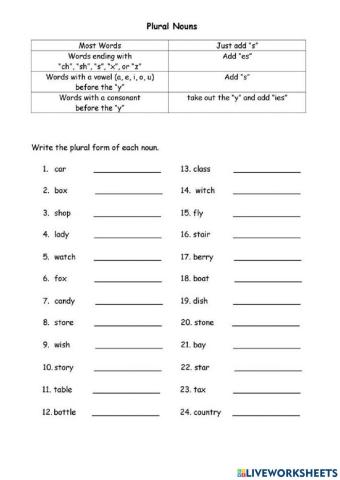 HTWW - Week 3 - Language Arts Homework 2