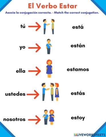 El Verbo Estar