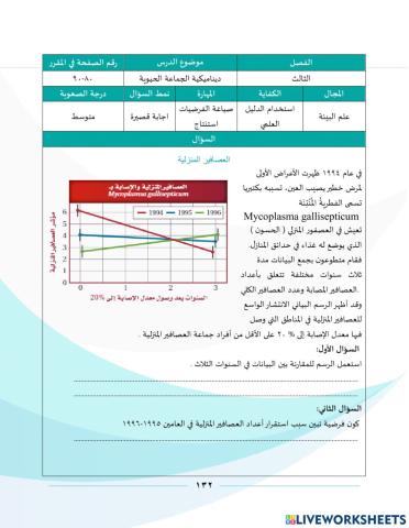 ديناميكية الجماعة الحيويةpisa