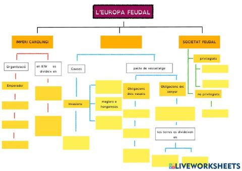 Esquema L'EUROPA FEUDAL