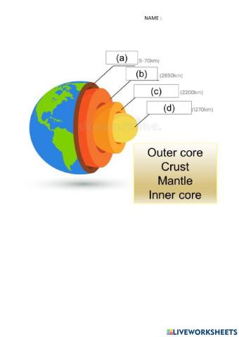 Earth Layers