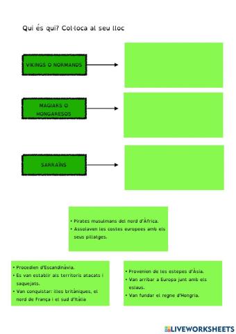 Pobles invasors en el feudalisme europeu