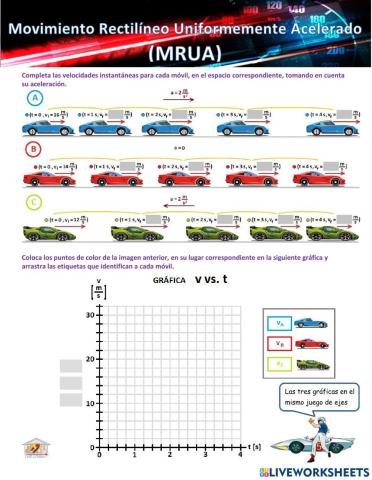 Movimiento Rectilíneo Uniformemente Acelerado