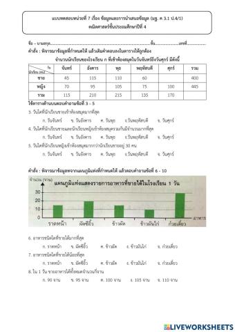 ทดสอบท้ายบทที่ 7 ป.4