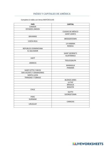 Países y Capitales de América