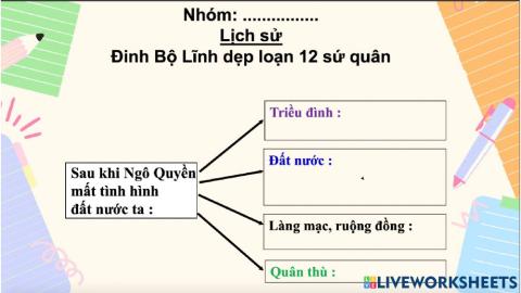 Đinh Bộ Lĩnh dẹp loạn 12 sứ quân