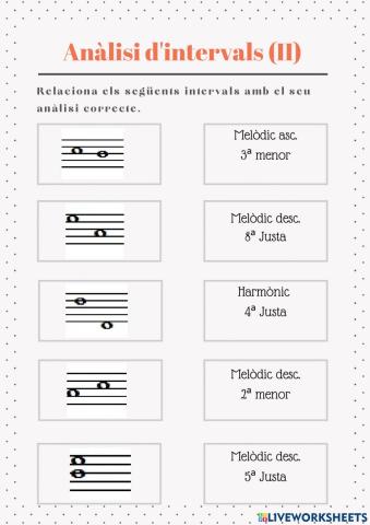 Anàlisi d'intervals