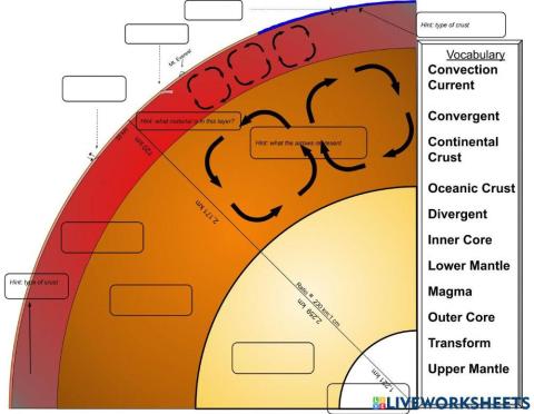 Earth Layers Scaled