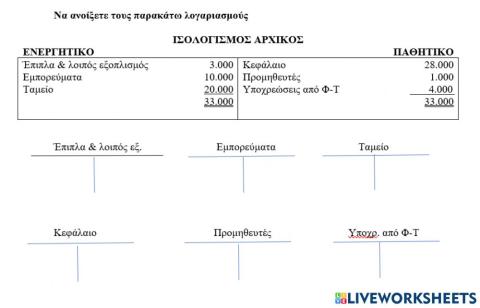 Άνοιγμα λογαριασμών