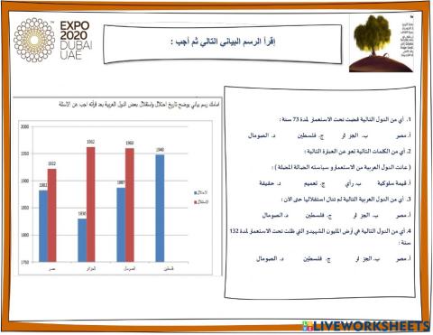 مهارات اجتماعيات