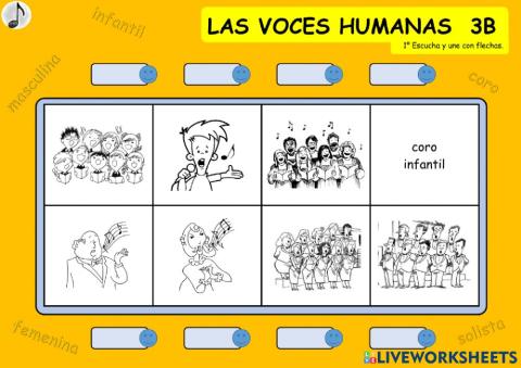 LAS VOCES HUMANAS 3B