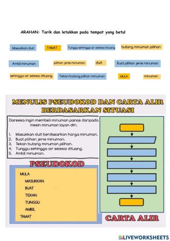 RBT Tahun 4: Algoritma, Pseudokod dan Carta Alir