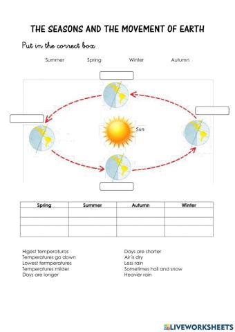 The seasons and the movement of Earth