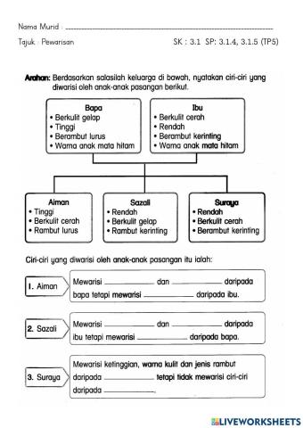 Pewarisan