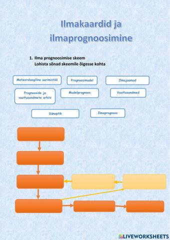 Ilmakaardid ja ilmaprognoosimine