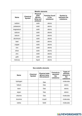 4.ecm-chemical formula of elements