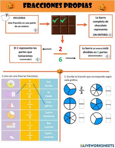 Fracciones propias e impropias