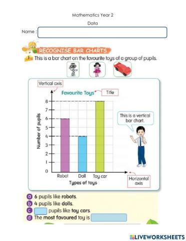 Recognise bar charts