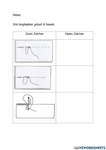 Latihan Pengukuhan Nama Jahitan