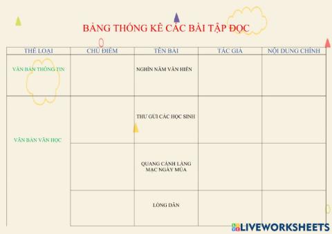 Tập đọc: ôn tập giữa kì i