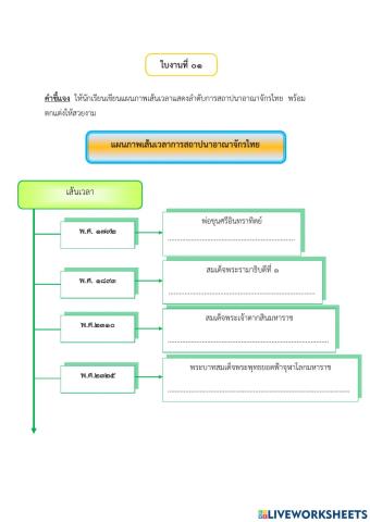 อาณาจักรไทย