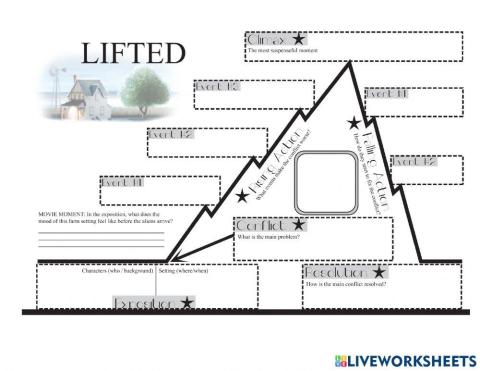 Plot Mountain Lifted