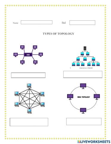 Types of toopology