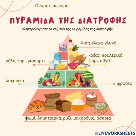 Πυραμίδα της Διατροφής