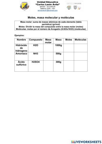 Masa molar, moles y moléculas