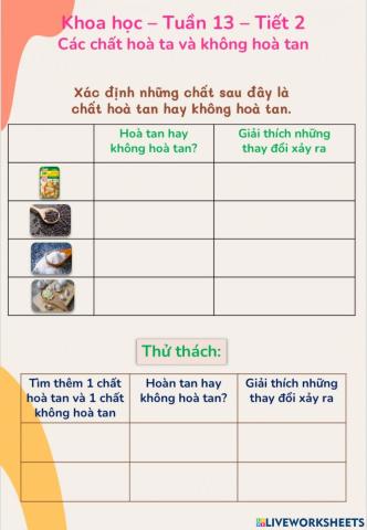 Các chất hoà tan và không hoà tan