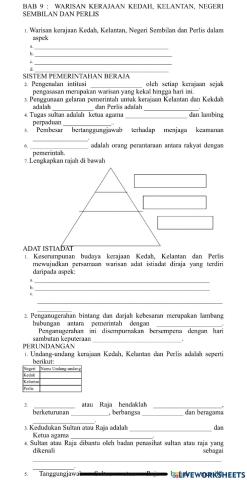 Warisan Kerajaan Kedah, Kelantan, Negeri Sembilan dan Perlis